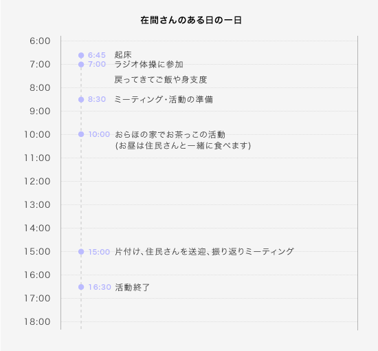在間さんのある日の一日